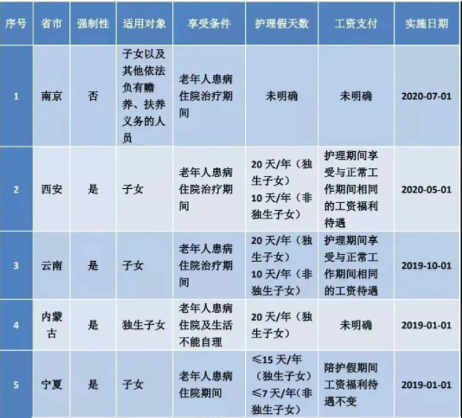 2023版：最新版: 婚假、产假、年假、病假、事假、哺乳假等25类规定和待遇
